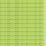 TNT Results